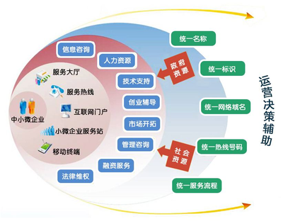 中小企業(yè)服務(wù)平臺(tái) 賦能成長(zhǎng)，共創(chuàng)未來