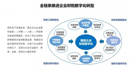 政企齊心，高效推進(jìn)中小企業(yè)服務(wù)數(shù)字化改革